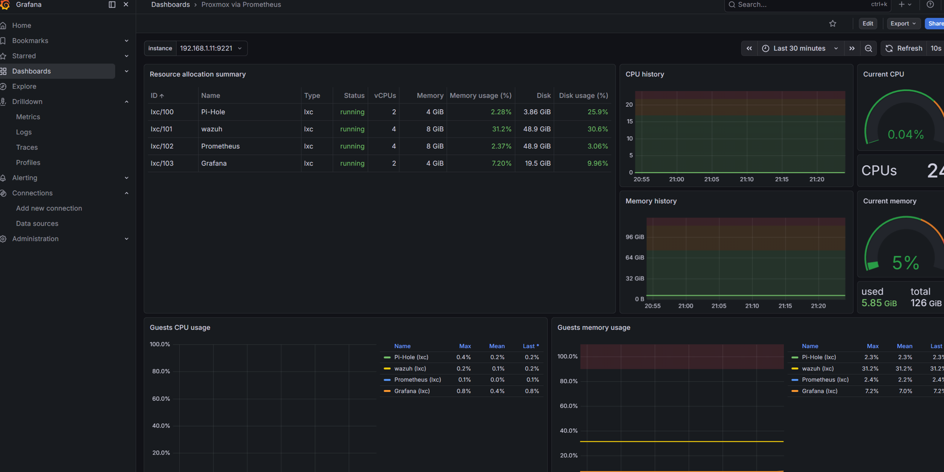 Grafana Proxmox Dashboard